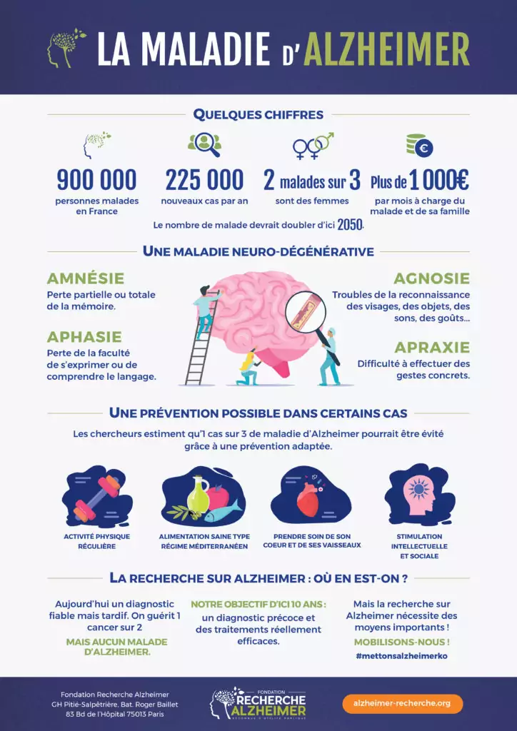 Les interventions non-médicamenteuses une solution face à la maladie d' Alzheimer et aux maladies apparentées (MAMA) ? - MJ INNOV